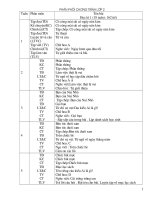 Phân phốichương trình lớp 2