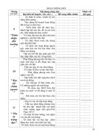 Ke hoach Doi tung thang+ bo xung