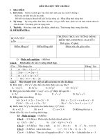 KTra.Chương I Đại số 8