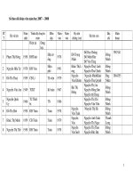 Sổ Theo dõi đoàn viên