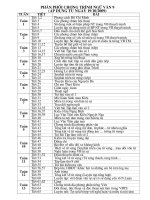 phan phoi chuong trinh van 9