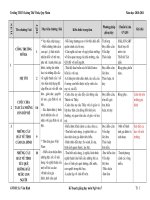 KHGD Văn 7 (Theo tiết, Phân môn) Bình Định 2010