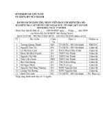 Danh sách CB-GV coi thi Tin A ngày 17/10/2010