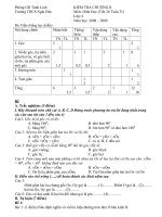 Ngan Hang De_ToanToan 61 tiết Hình học 6 T26-31(08-09) kt.doc