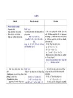 Chuẩn kiến thức Toán 8