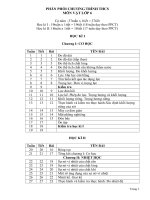 Phân phối Chương trình Môn Vật lí THCS - NH 2009 - 2010
