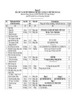 Phụ Lục 4: Kiểu chữ, cỡ chữ trình bày trong văn bản