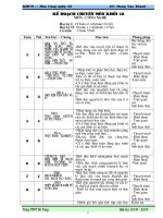 KH CM công nghệ 12