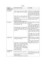 Chuẩn kiến thức lớp LỚP 7 môn Ngữ văn