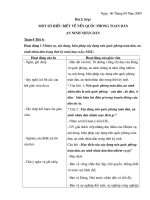 Bai giang GDQP - AN 12