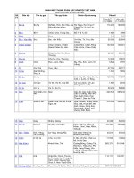 Cộng đồng các dân tộc VN