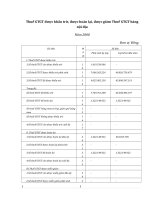 Thuế GTGT được khấu trừ