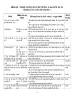 Lồng ghép bảo vệ môi trường, đa dạng sinh học và tiết kiệm năng lượng trong chương trình sinh học 12
