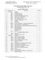 phân phối chương trình Vật lí THCS ap dung tư 09 - 10