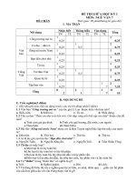 Đề kiểm tra giữa kỳ I_ Ngữ Văn 7_Chẵn