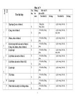 ke hoach su dung do dung dai 7