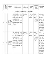 KHBM so hoc 6 chuan kien thuc