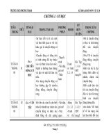 kế hoạch bộ môn lý 8 theo phân phối chương trình năm 2009 - 2010