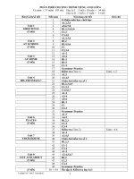 Phân phối chương trình môn Anh 8