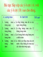 Bài 21 Thực hành