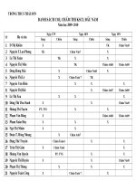 Phan cong coi cham KSCL DAU NAM