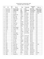 Danh sách CBGV Trường THPT Yên Định 1