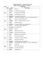 Chương trình Tuần-5 K4