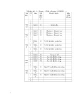 Báo giảng môn sinh 8 VÀ 9