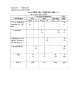 kiem tra dia 6 chuan KTKN