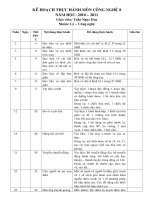 kế hoạch thực hành công nghệ