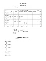 Mẫu Ma Trận ĐỀ KIỂM TRA (Chuẩn của BGH)