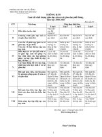 Thông báo công khai 2010-2011