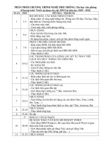 PPCT nghề Tin học