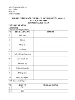 ĐỀ THI CHỈ HUY ĐỘI GIỎI CẤP HUYỆN (THCS)