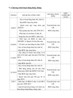 Kế hoạch hang thang cong doan