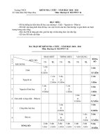 KT Hoa hoc 8. Tiet 16