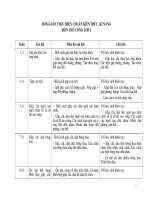 Tai lieu chuan KH Mon Thu cong L 3