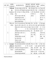 KẾ HOẠCH DAỴ HỌC MÔN SINH LỚP 8