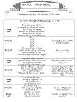 Kịch bản Sinh hoạt truyền thống 08-09