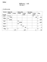 đề kiểm tra địa lí 8