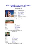 BẢNG DANH SÁCH THÀNH VIEN VIOLET BAC GIANG ĐẦYG ĐỦ.doc