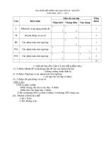 ĐỀ KIỂM TRA 45 PHÚT ĐS CHƯỚNG