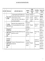 Kế Hoạch Bộ Môn Ngữ Văn 9 - 2009