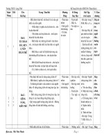 Kế hoạch môn GDCD 6 HK I (tham khảo)