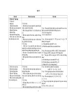 CHUẨN KIẾN THỨC MÔN TOÁN(CT Chuẩn)