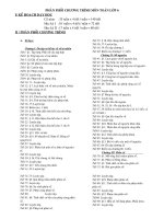 chuong trinh toan 6.doc