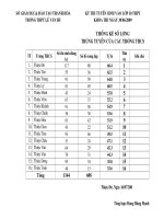 TY LE VAO 10 THPT LE VAN HUU 2009