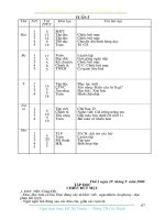 Giao an lop 2 tuan 5