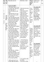 KẾ HOẠCH GIẢNG DẠY LÝ 7