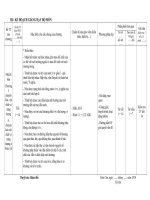 ke hoach ca nhan sinh hoc 11